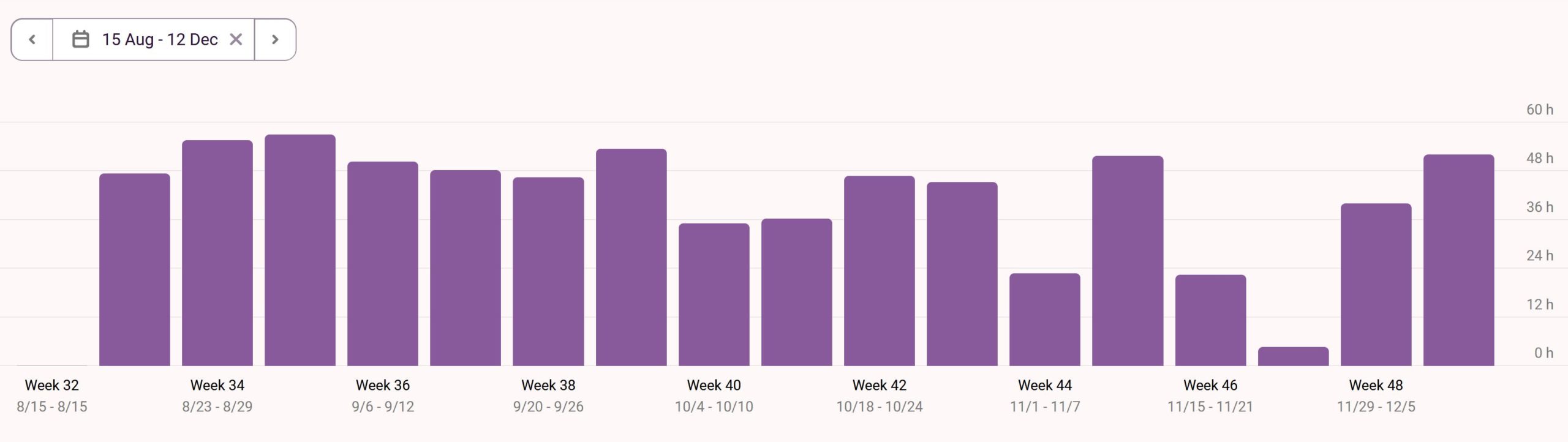 Time Tracked Fall 21