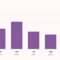 2021 In Review: How I Spent My Time In 2021