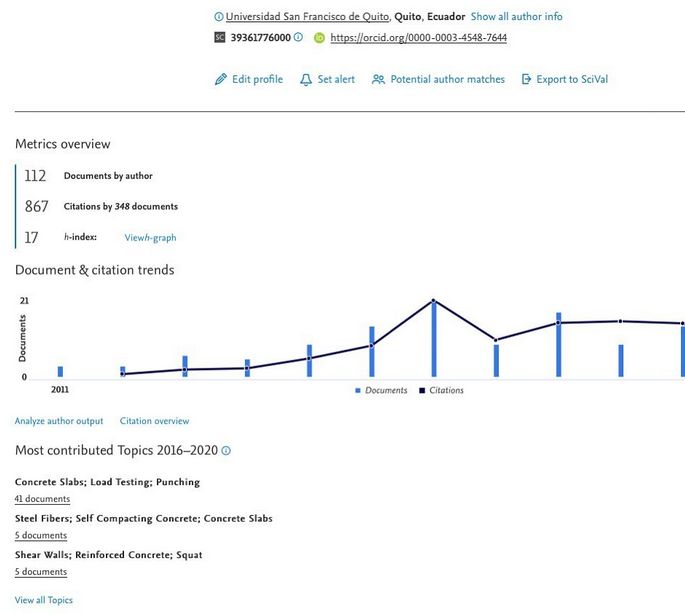 Celebrating 100 Papers In Scopus