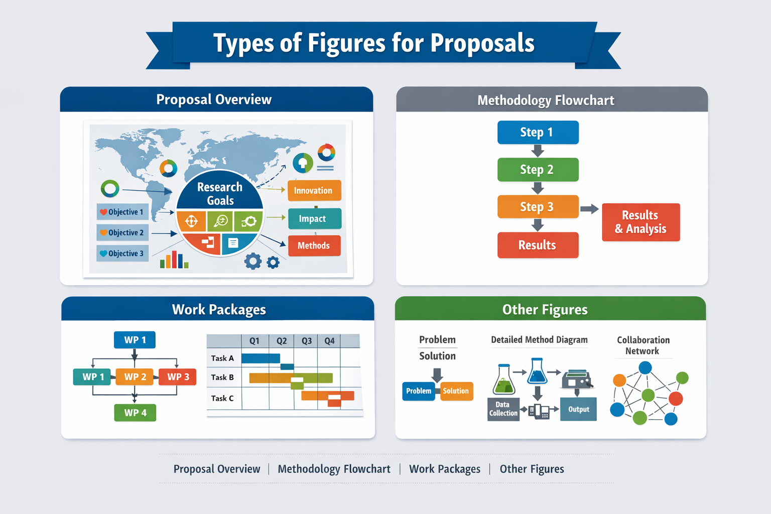 Making Figures For Proposals: My Current Strategies