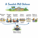 PhD Defenses Around The World: Two Defenses In Sweden