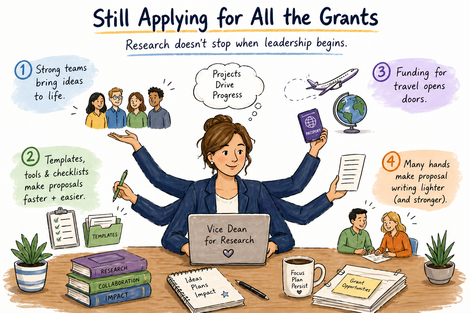 Grant Writing These Days