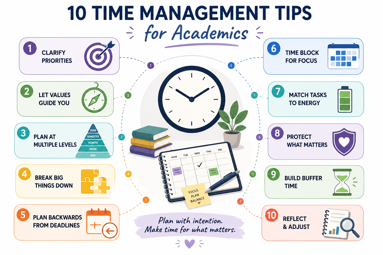 My Top 10 Time Management Tips For Academics