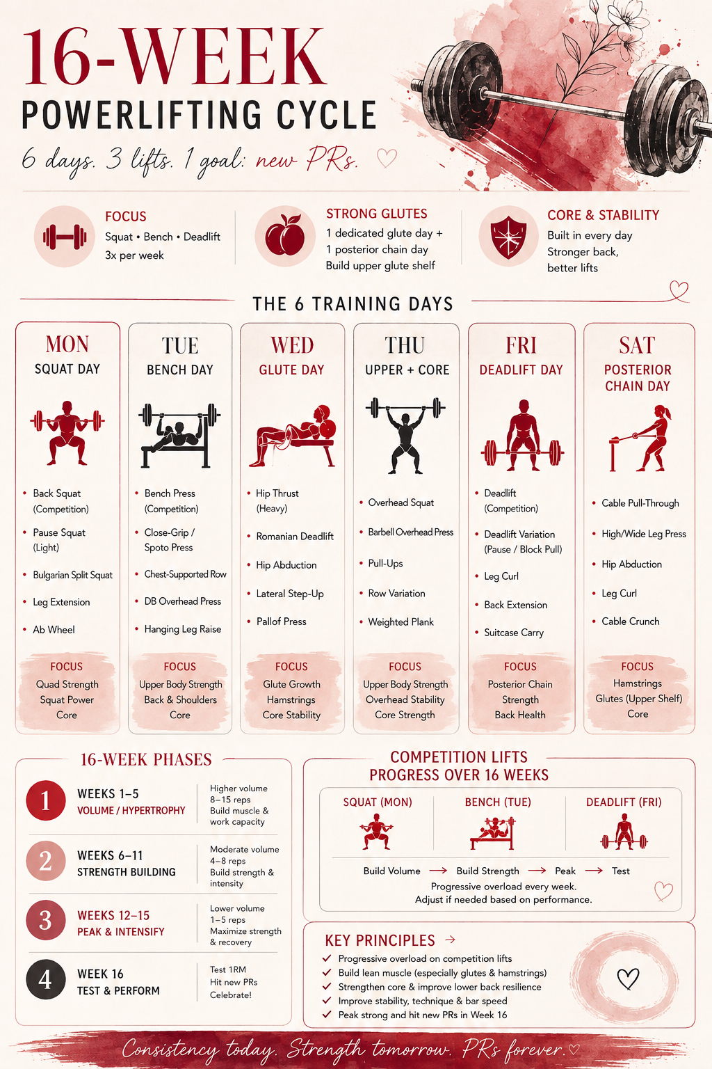 My Current Workout Plan